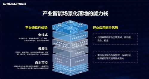 国双科技祁国晟 产业智能的场景化落地之路