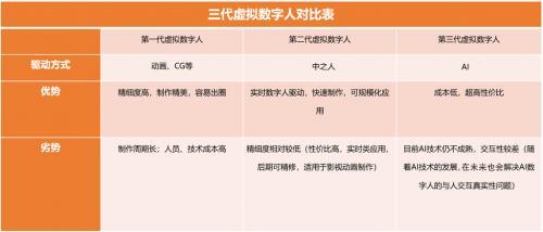 定义边界 世优科技纪智辉谈第一、二、三代虚拟数字人的技术与产业分野